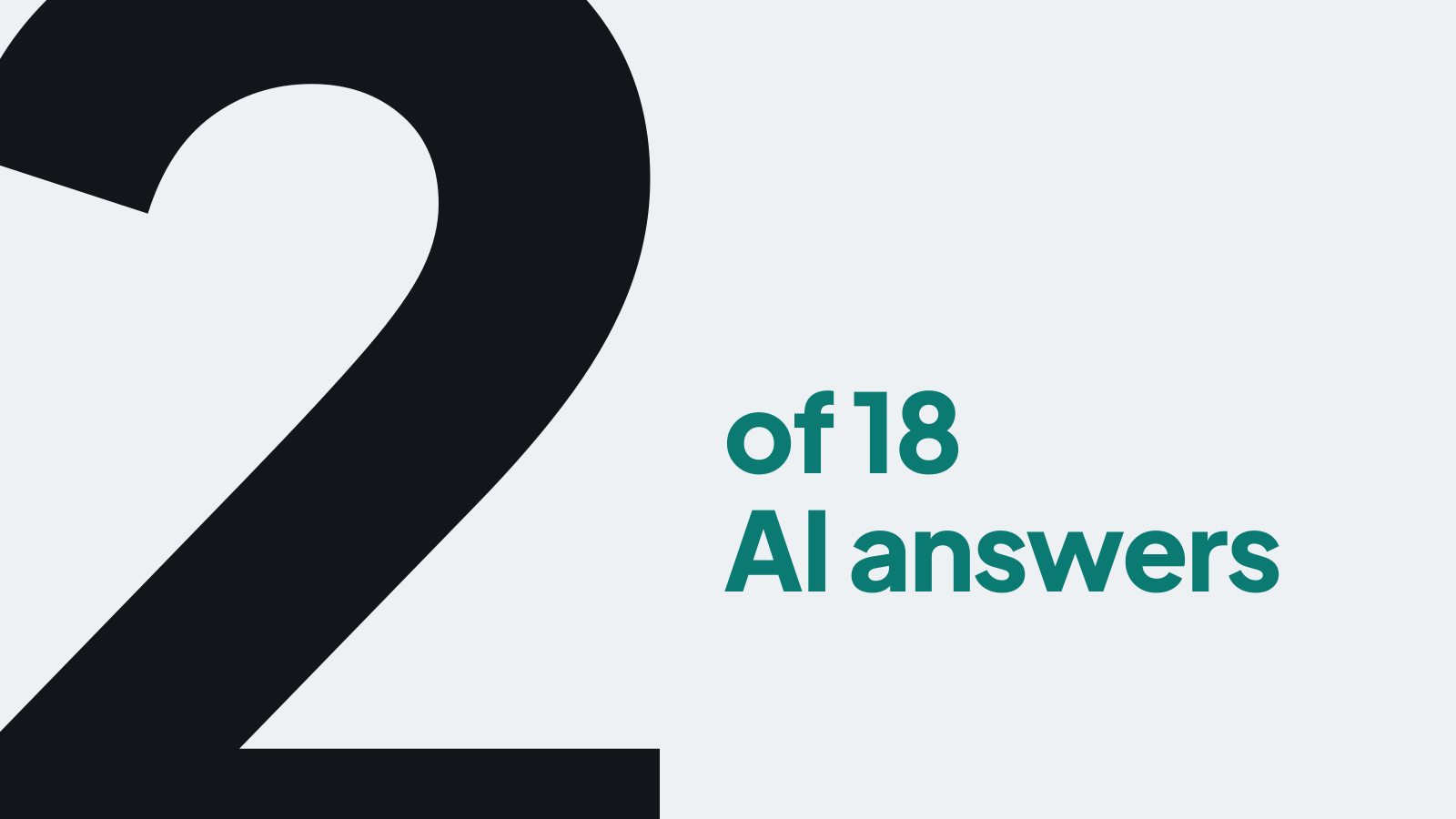 A giant number 2 beside the words of 18 AI answers: the lowest count in our 15 audits.