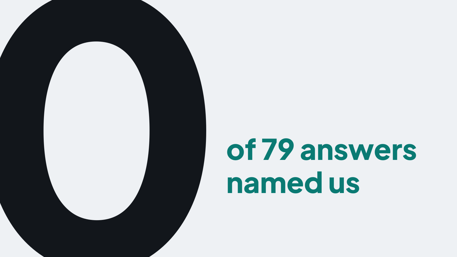0 of 79 answers named us