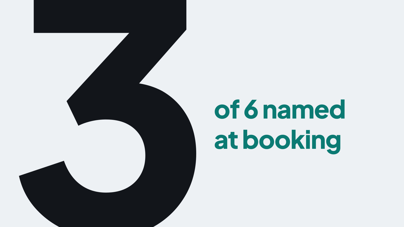 3 of 6 named at booking